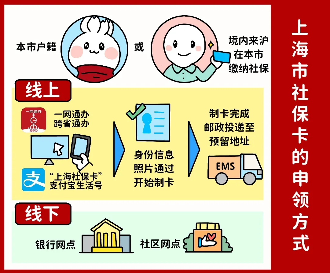 厦门上海医保提取平台(上海医保怎么提取现金)