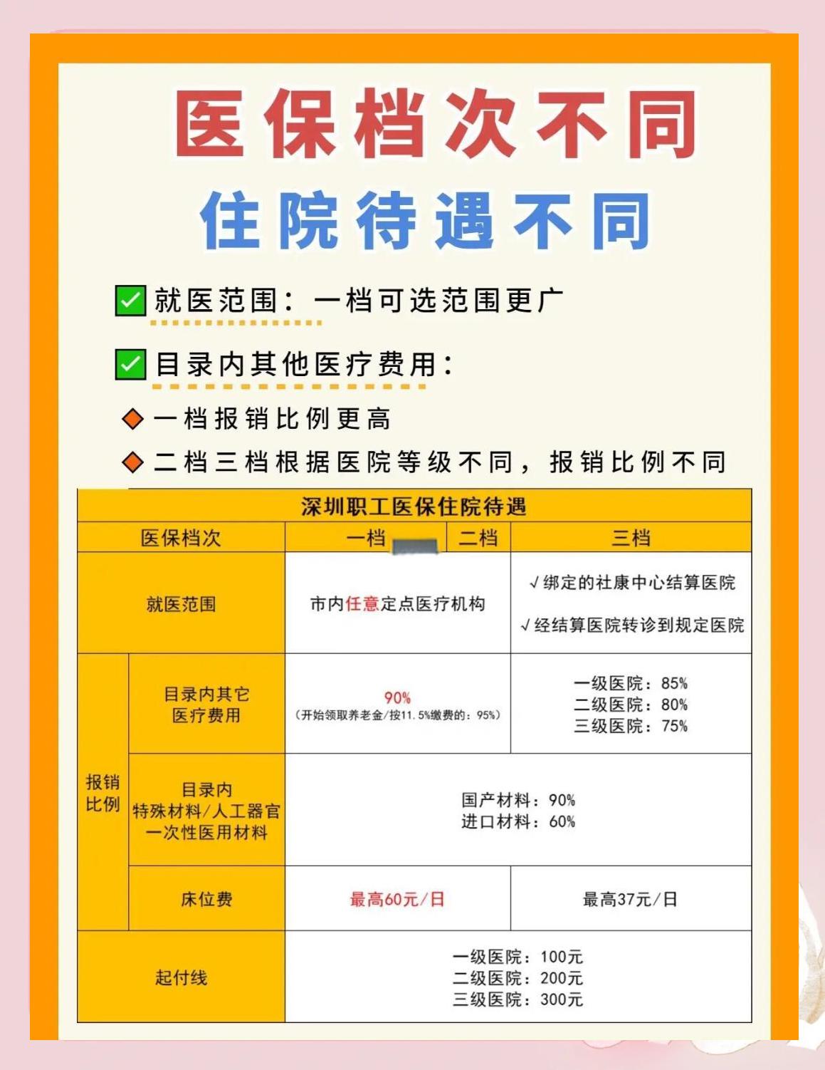 厦门深圳急用钱医保提取中介(深圳医保卡提现中介)