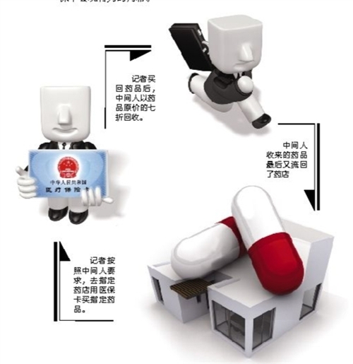 厦门套医保卡回收商家(有回收医保卡的吗)