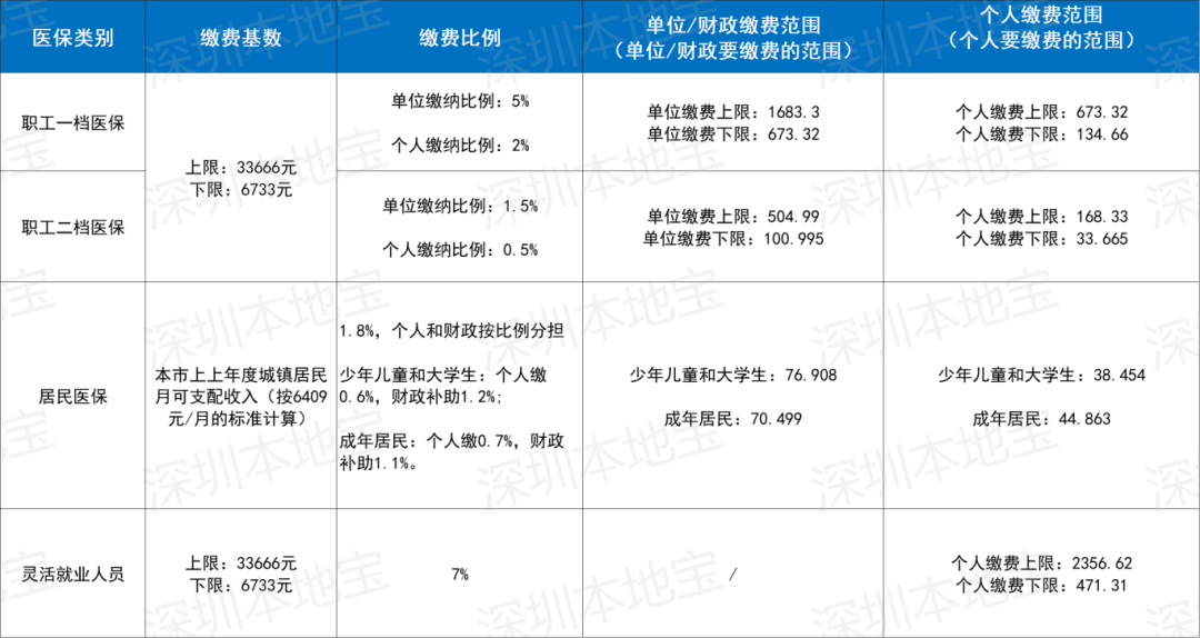 厦门深圳医保套现(深圳医保套现一般手续费多少套取)