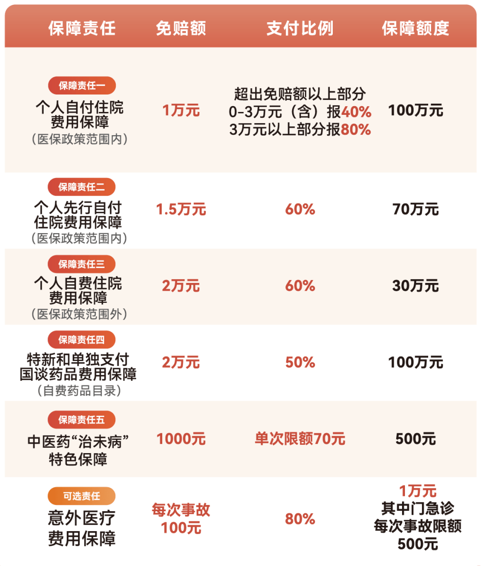厦门医保小额提取代办600以内(急用钱24小时医保提取)