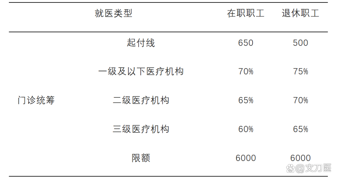 厦门城乡医保报销比例(浙江城乡医保报销比例)