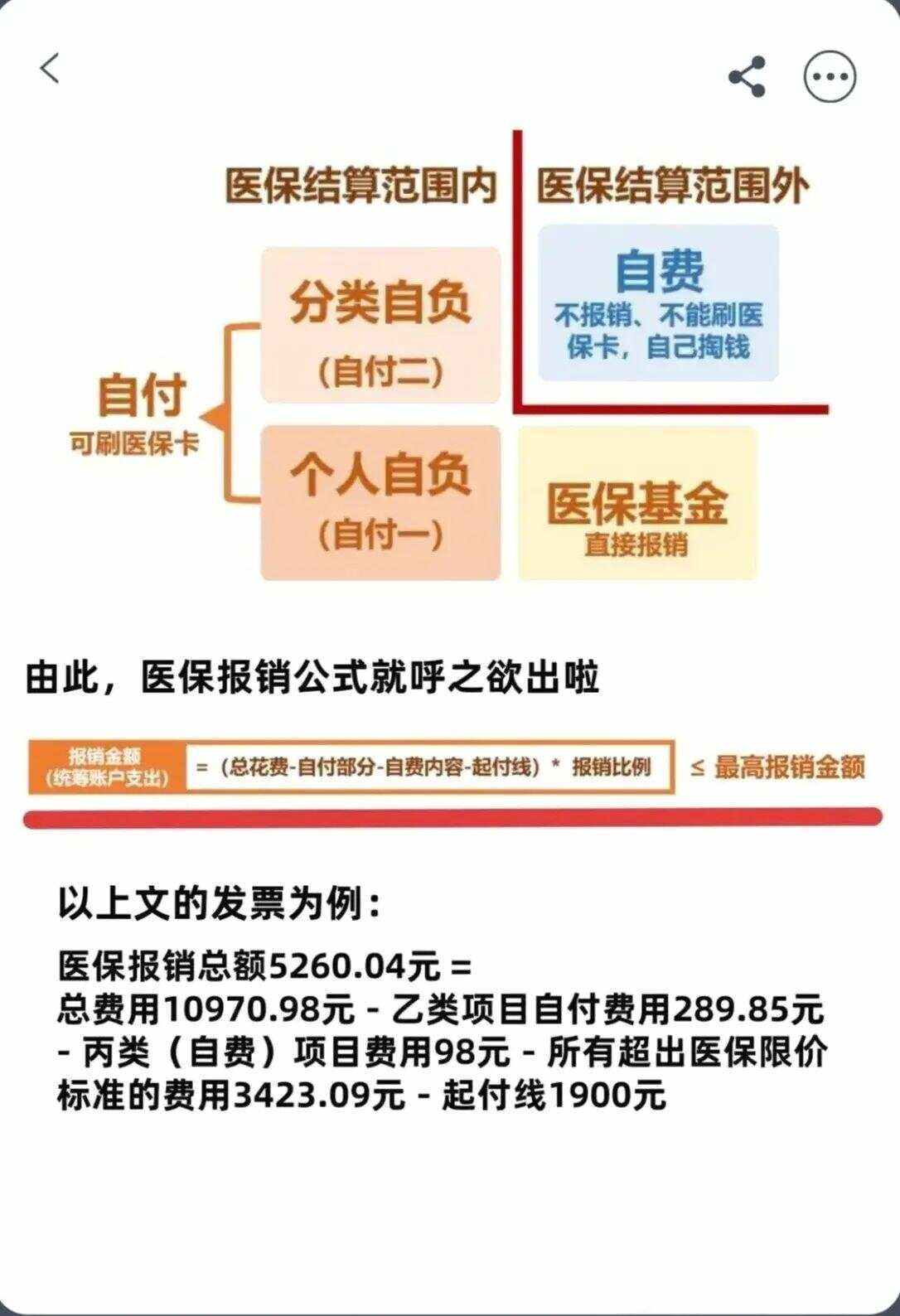 厦门异地就医医保报销是怎么报销的(异地就医医保报销是怎么报销的2023年)