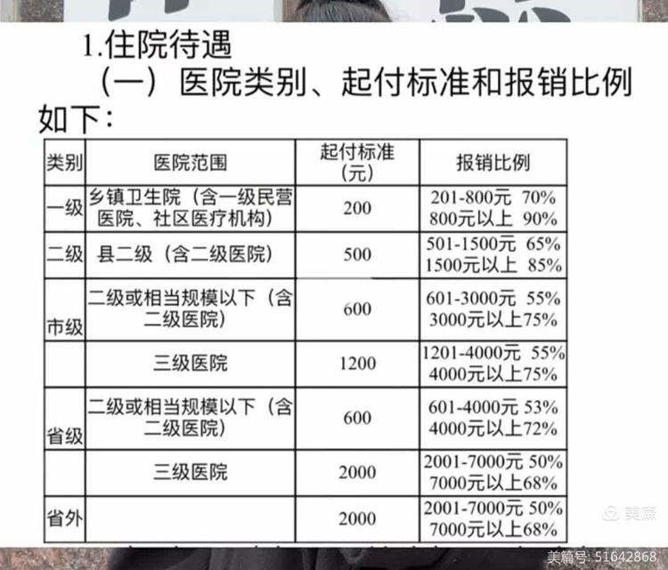厦门大学生医保报销比例(青岛大学生医保报销比例)