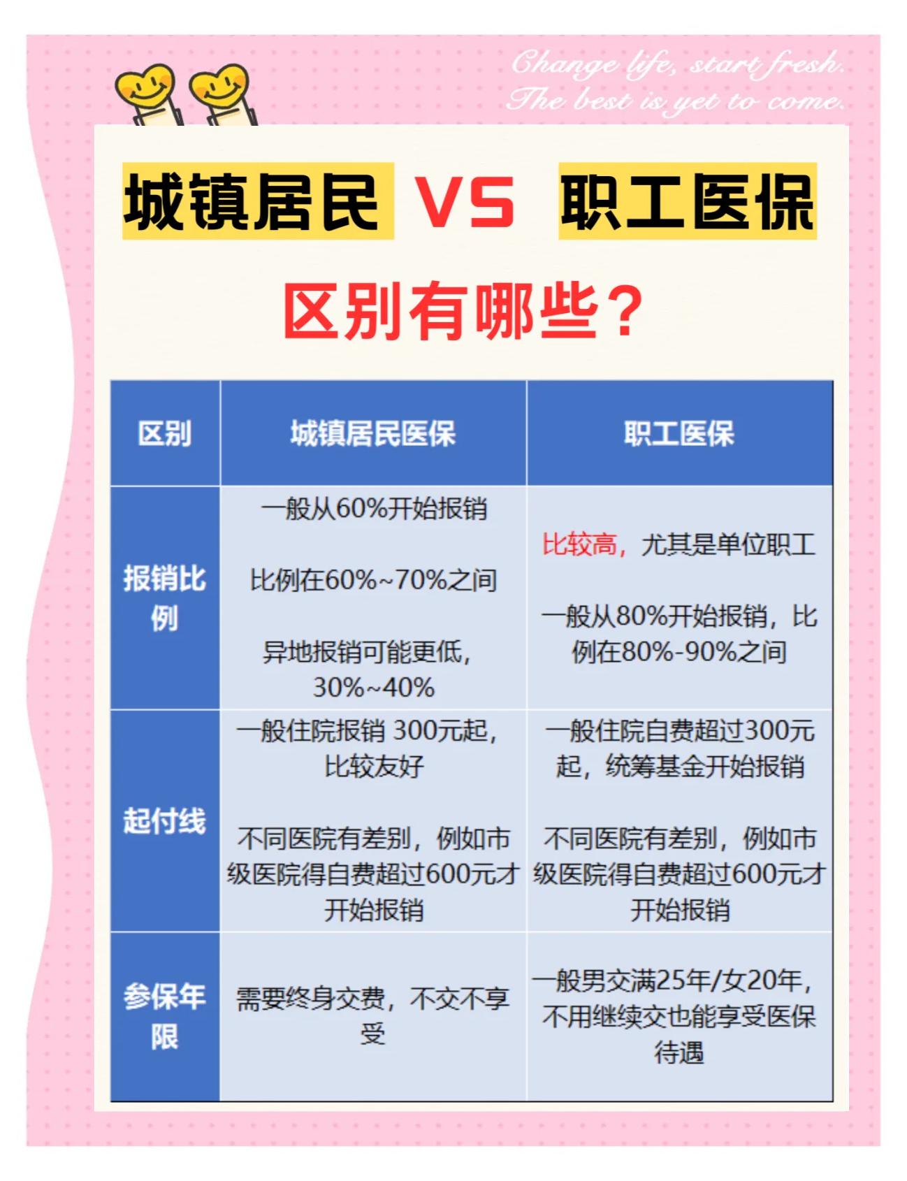 厦门大学医保和家里的医保(大学医保和家里的医保哪个便宜)