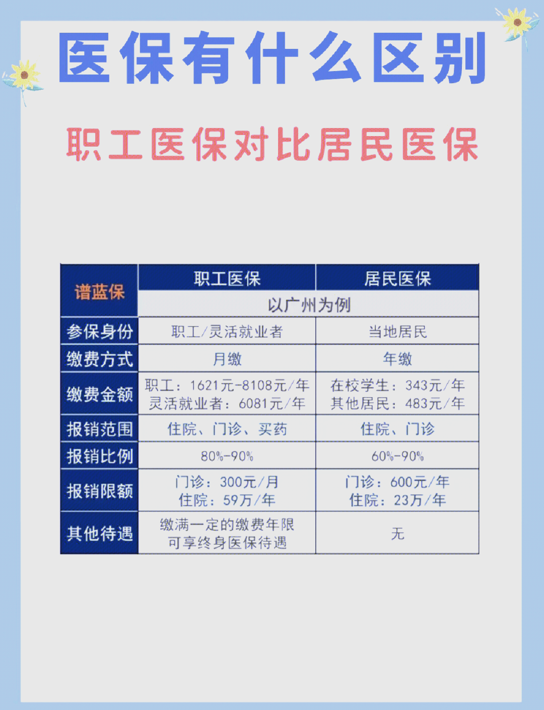 厦门长春市医保电话(医保打12333还是12393)