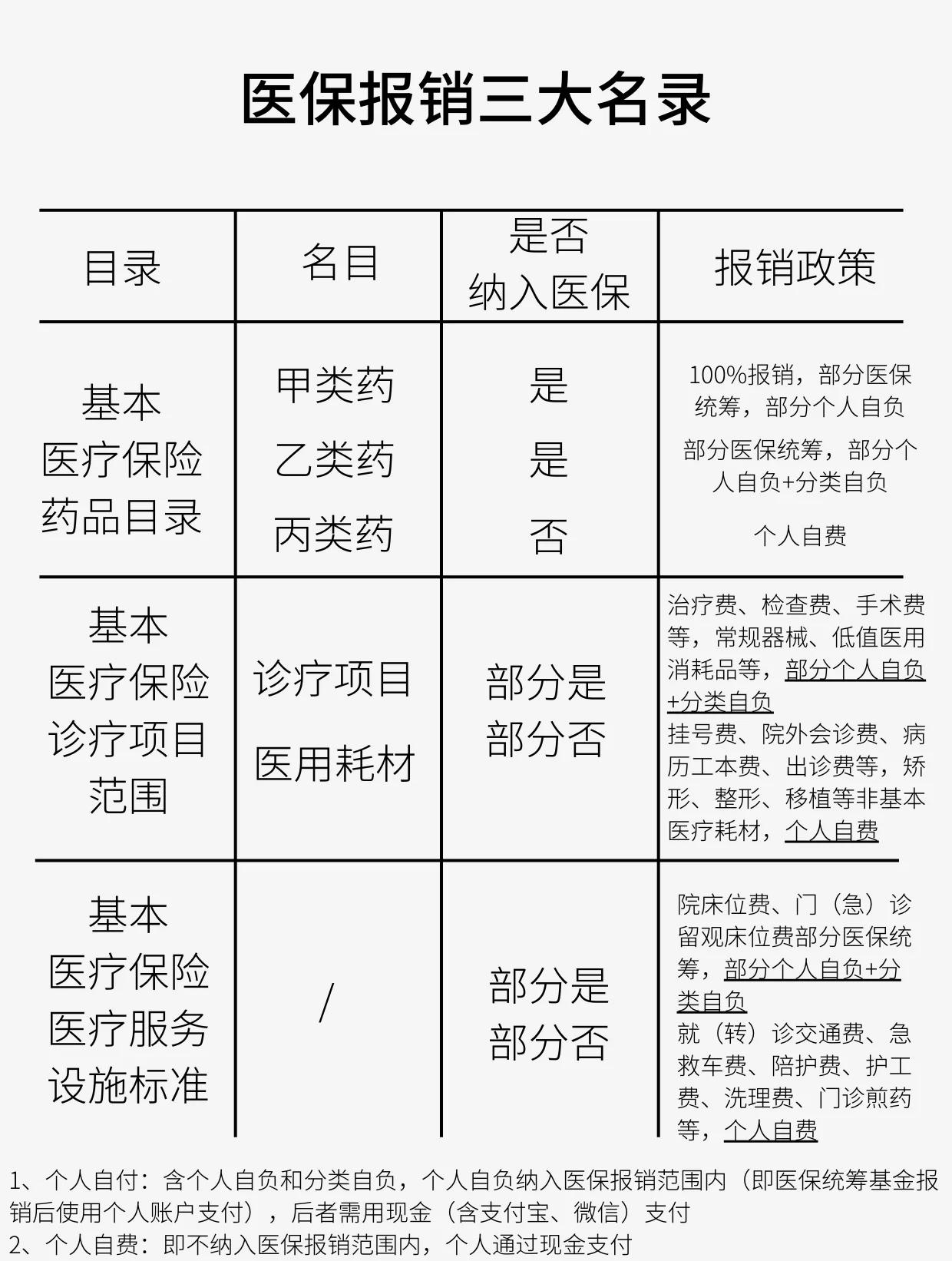 厦门医保报销是怎么报销的(医保报销是怎么报销的比例)