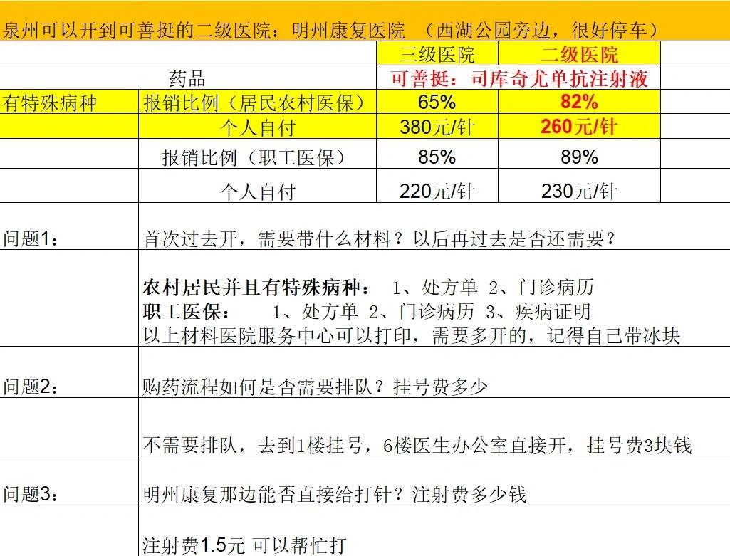 厦门化疗费用医保能报销吗(有医保化疗一次自费多少钱)