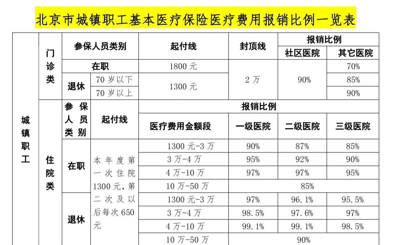 厦门医保外地能报销吗(医保外地能报销吗多少钱)