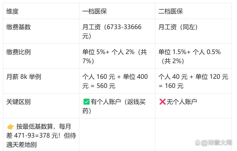 厦门深圳医保报销(深圳医保报销需要什么材料)