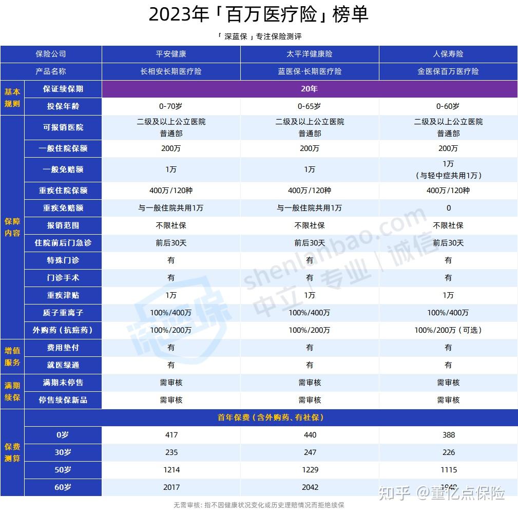 厦门好医保长期医疗(好医保长期医疗旗舰版2025)
