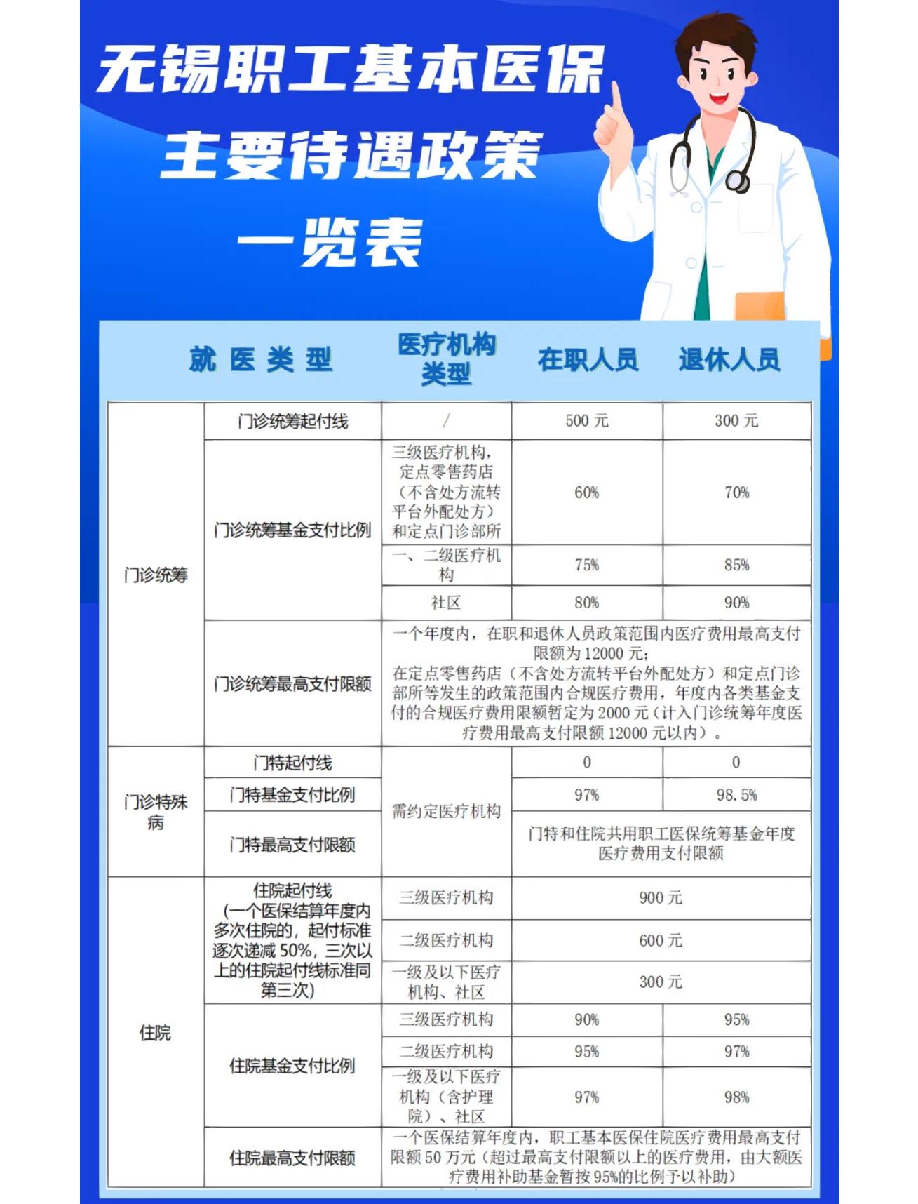 厦门门诊看病医保怎么报销(退休后门诊看病医保怎么报销)